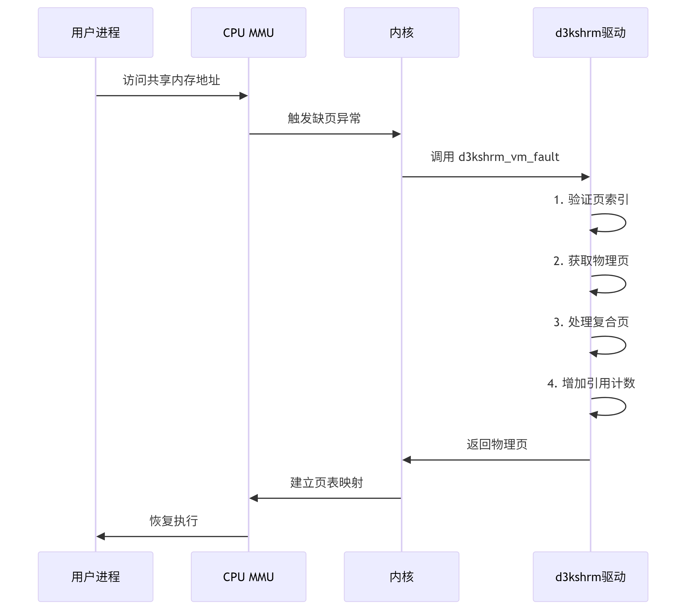 我的图图呢